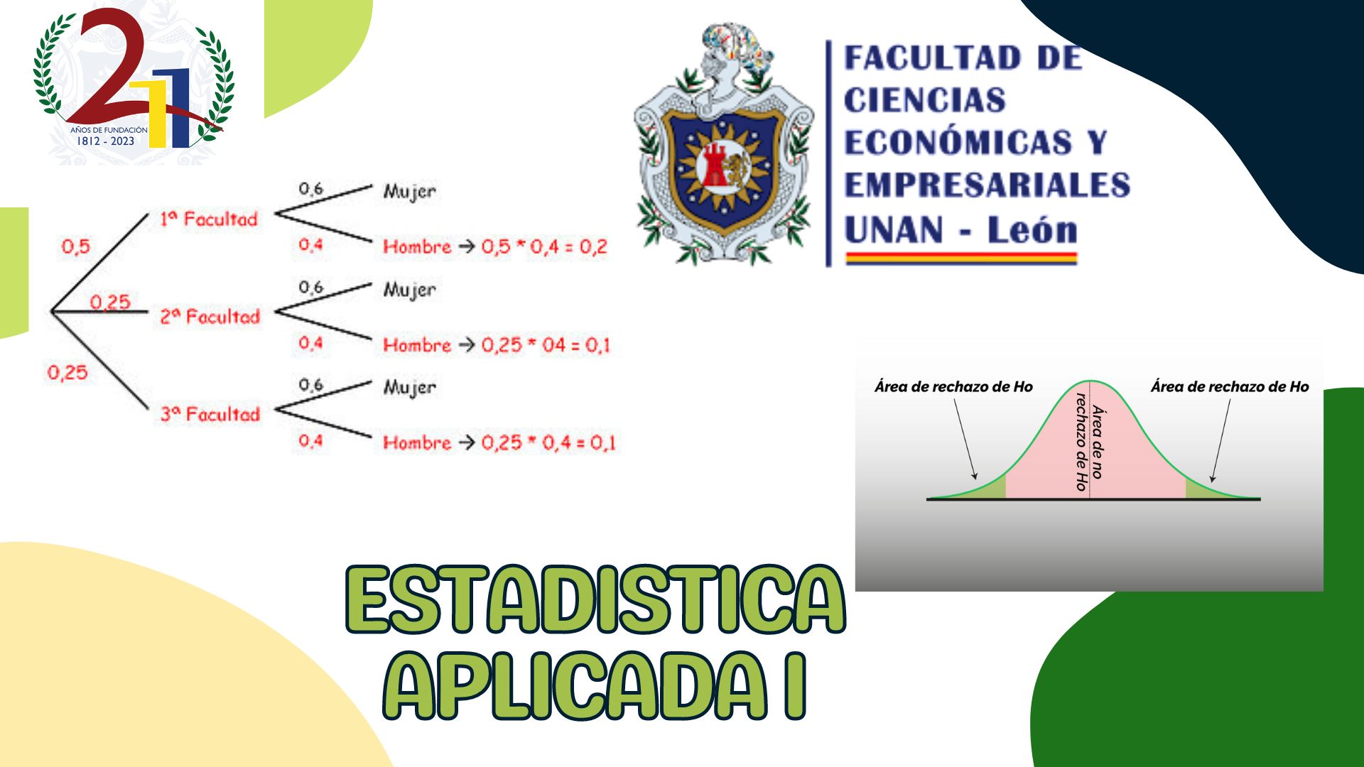 Estadística Aplicada I - Grupo A